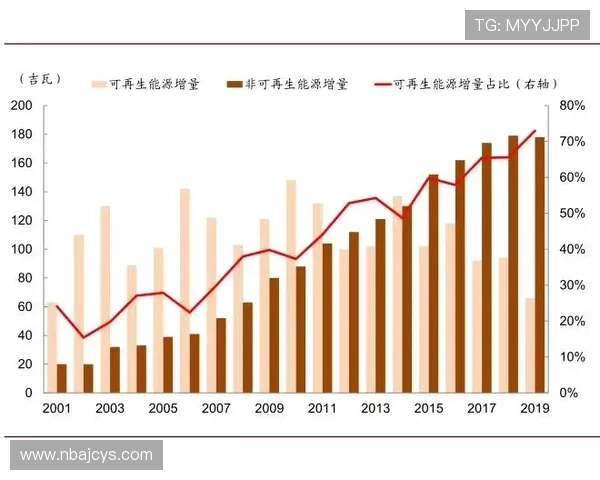 皇冠登录数字站的技术架构与未来发展趋势分析