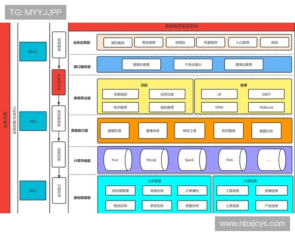 雷速体育app电脑版特色服务详解，打造个性化的用户体验与推荐系统