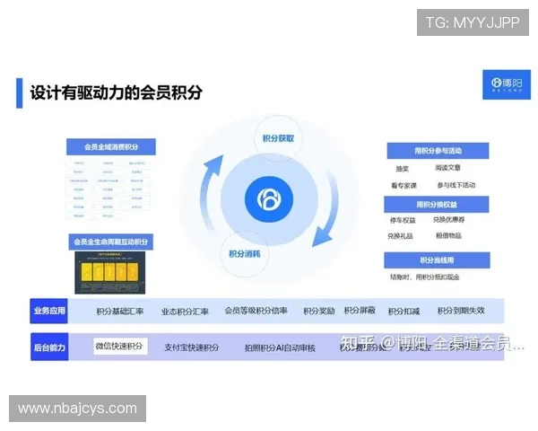 开云体育平台：会员制度与积分奖励机制全面解析